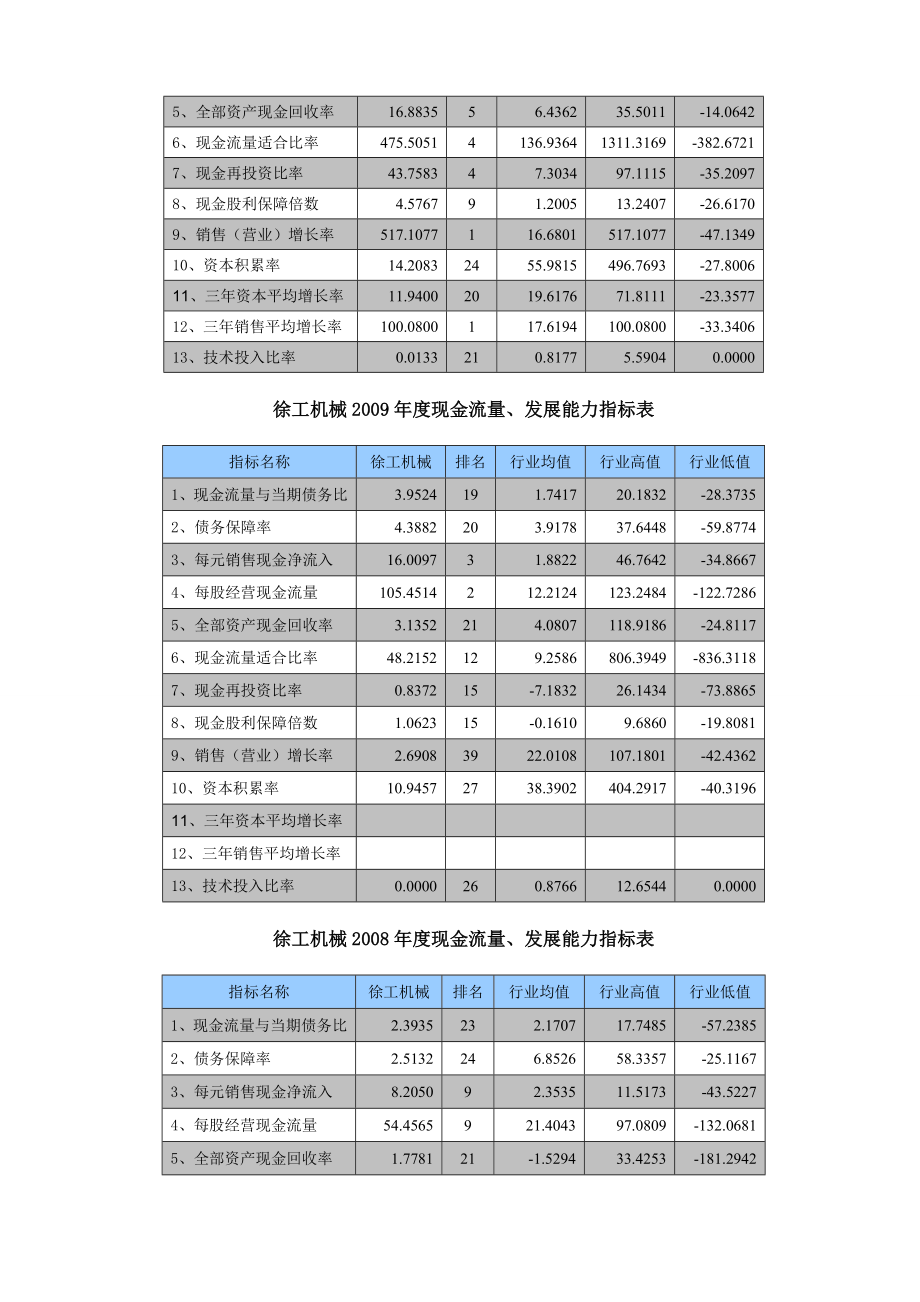 财务报表分析作业四发徐工机械.doc_第2页