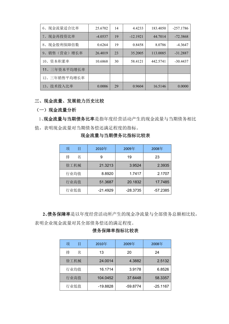 财务报表分析作业四发徐工机械.doc_第3页