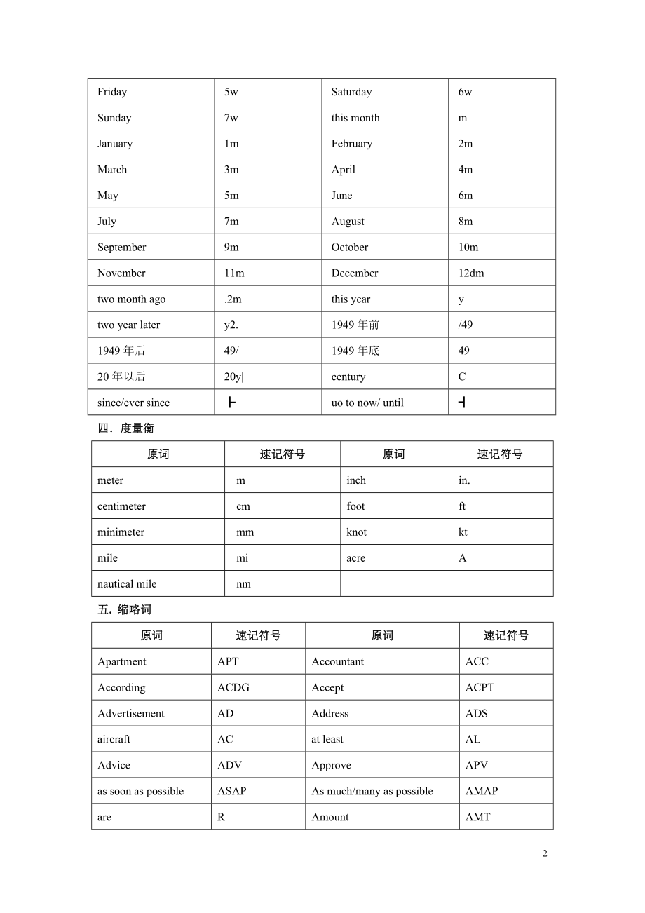 口译笔记符号大汇总(超全整理版,方便直接背诵).doc_第2页