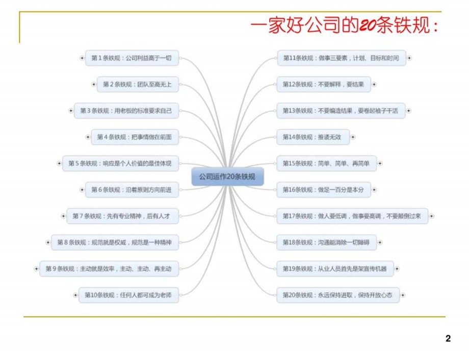 一家好公司的20条铁规.ppt.ppt_第2页