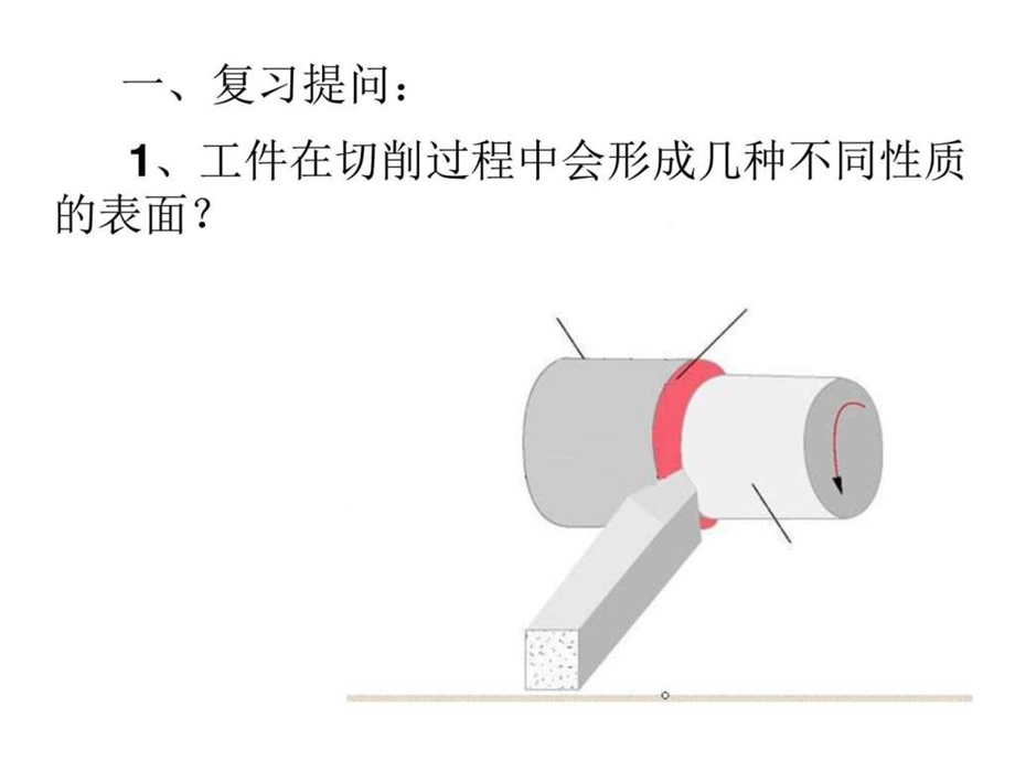 刀具切削部分的几何角度图文.ppt.ppt_第1页