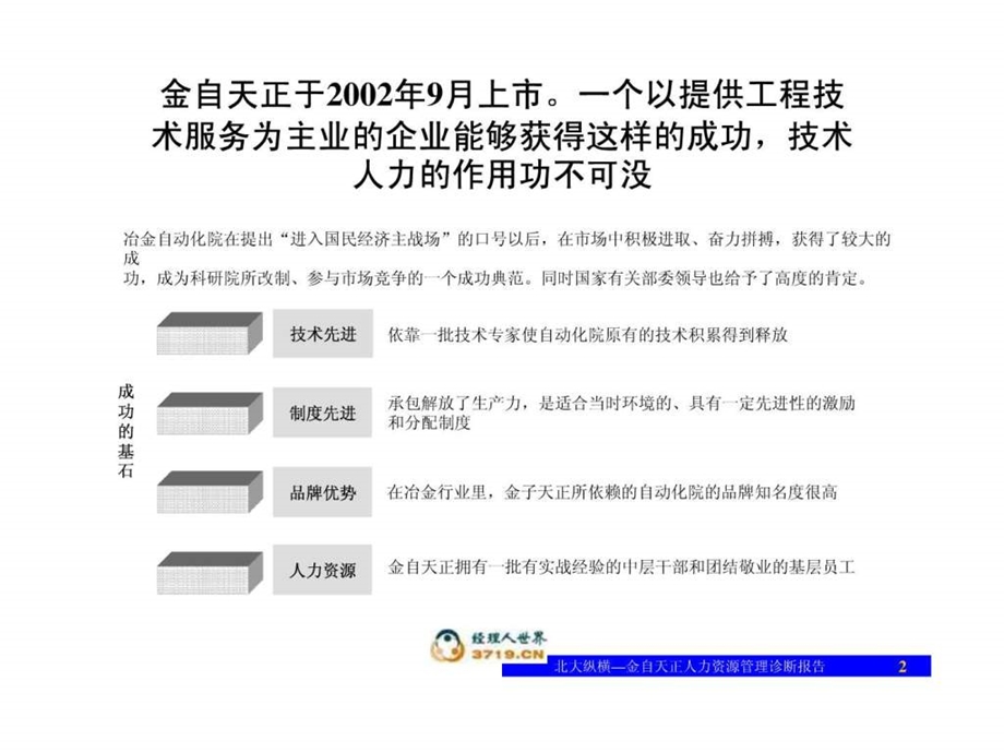 1227人力资源诊断报告汇报版.ppt_第3页