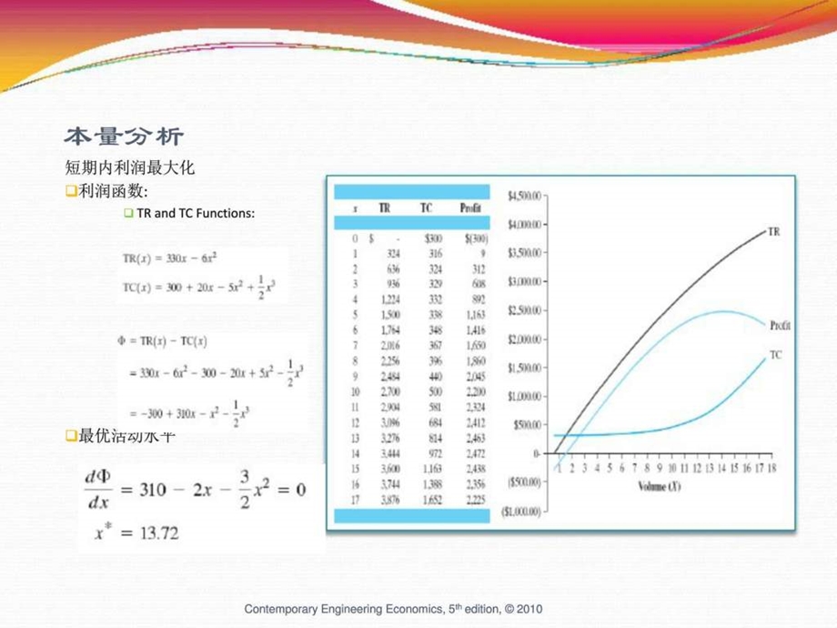 本量分析生产经营管理经管营销专业资料.ppt.ppt_第3页