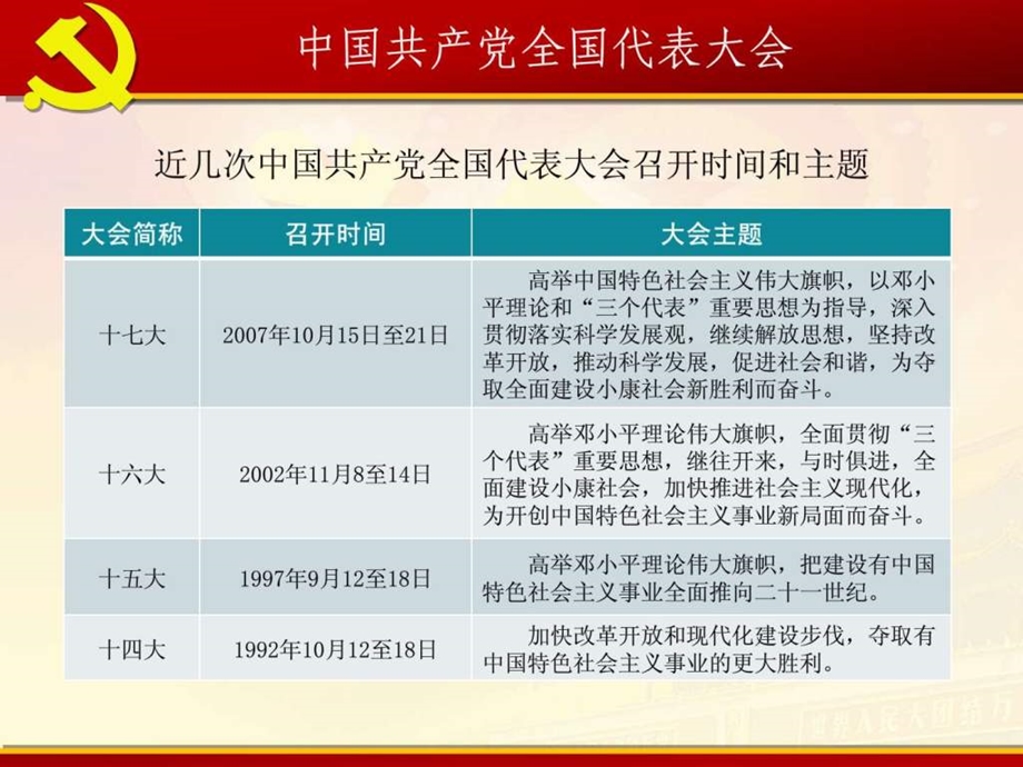 喜迎十八大背景材料PPT1.ppt_第3页