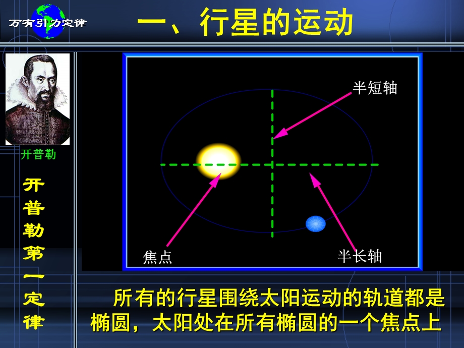 人教版高一第一册（必修）61行星的运动课件3.ppt_第3页