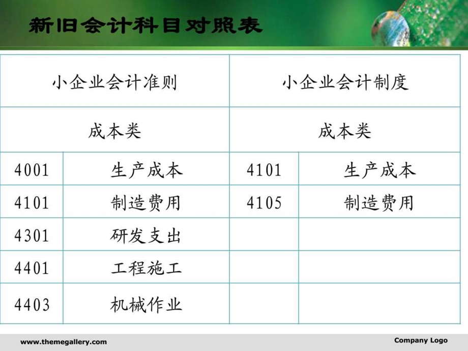 小企业会计准则费用财务管理经管营销专业资料.ppt_第2页