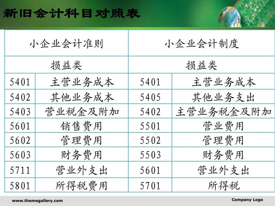 小企业会计准则费用财务管理经管营销专业资料.ppt_第3页