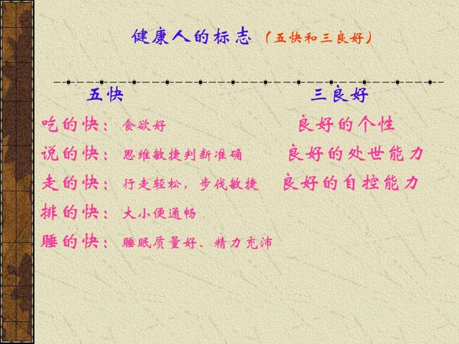 中医养生沙龙会课件.ppt_第3页