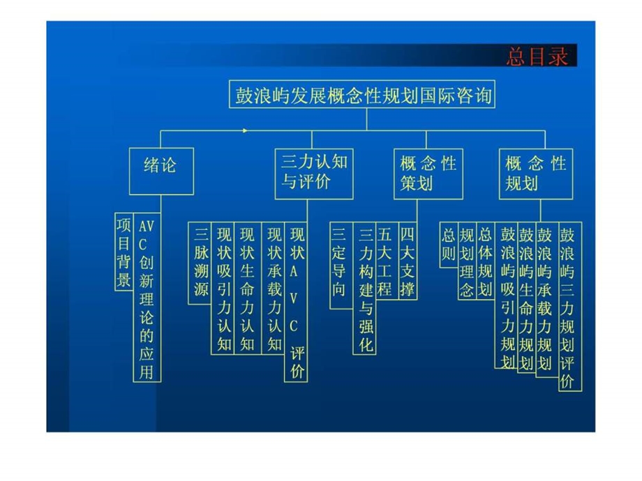 08厦门鼓浪屿发展概念性规划国际咨询文本0408美国希尔.ppt_第2页