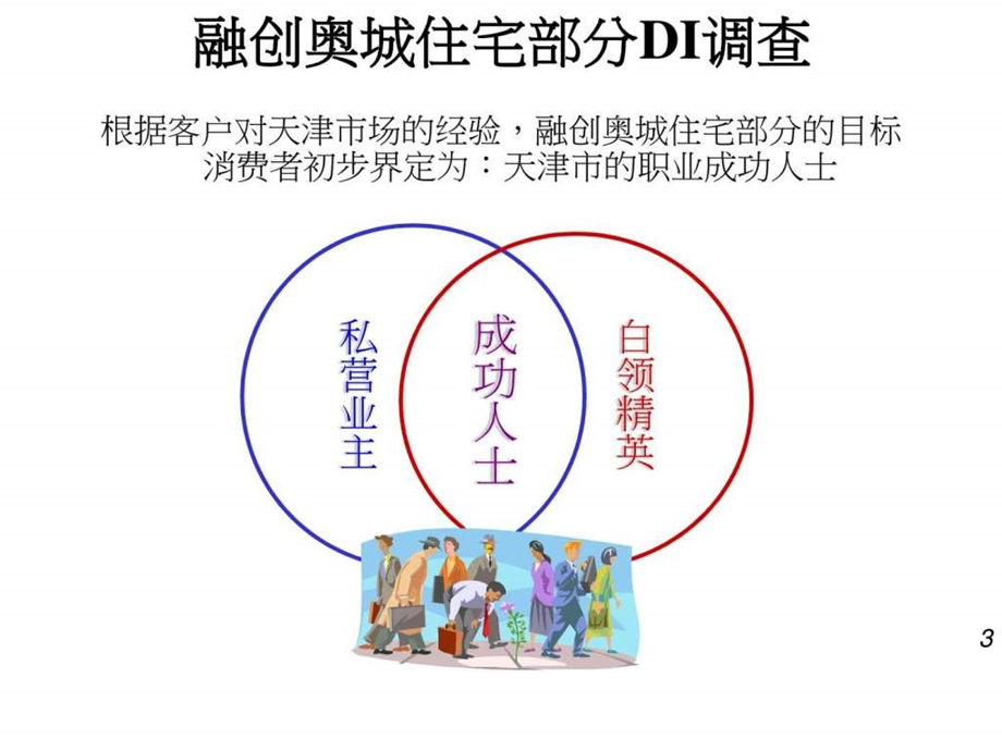 天津融创奥城商业住宅部分品牌及沟通策略分析图文.ppt.ppt_第3页