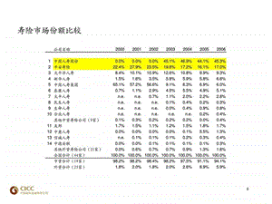 保险比较图文.ppt.ppt