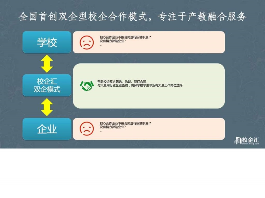 电子商务专业校企合作方案长沙电力某学院.ppt.ppt_第2页