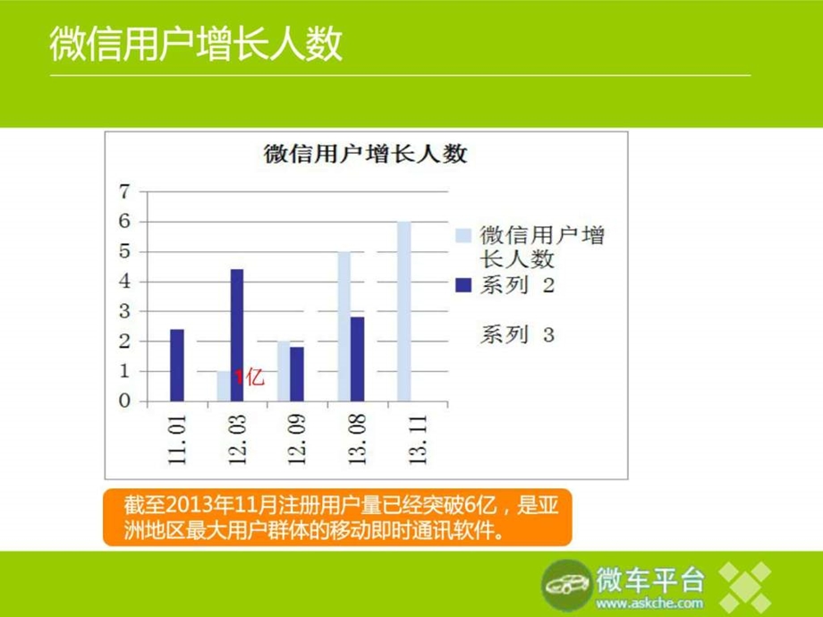 4s店专用微信公众平台.ppt_第3页