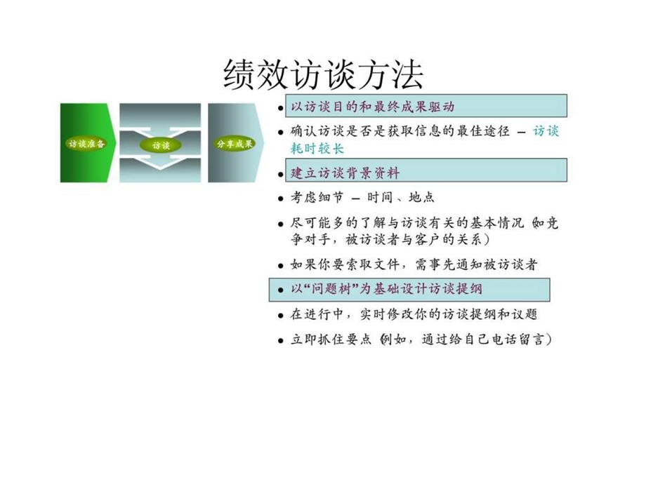 绩效反馈中的访谈.ppt_第3页