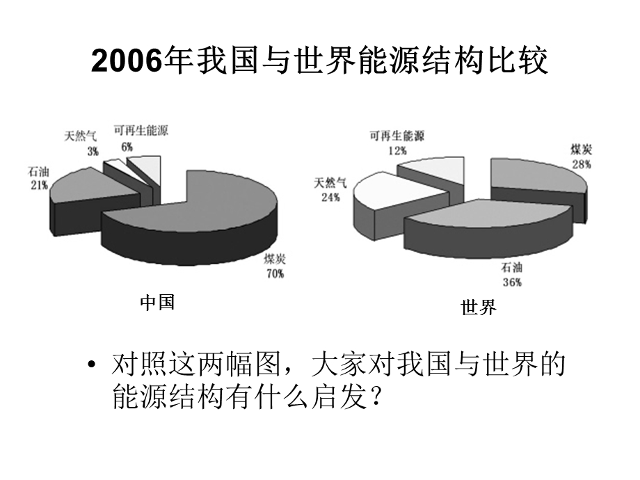 能源可持续发展0.ppt_第3页