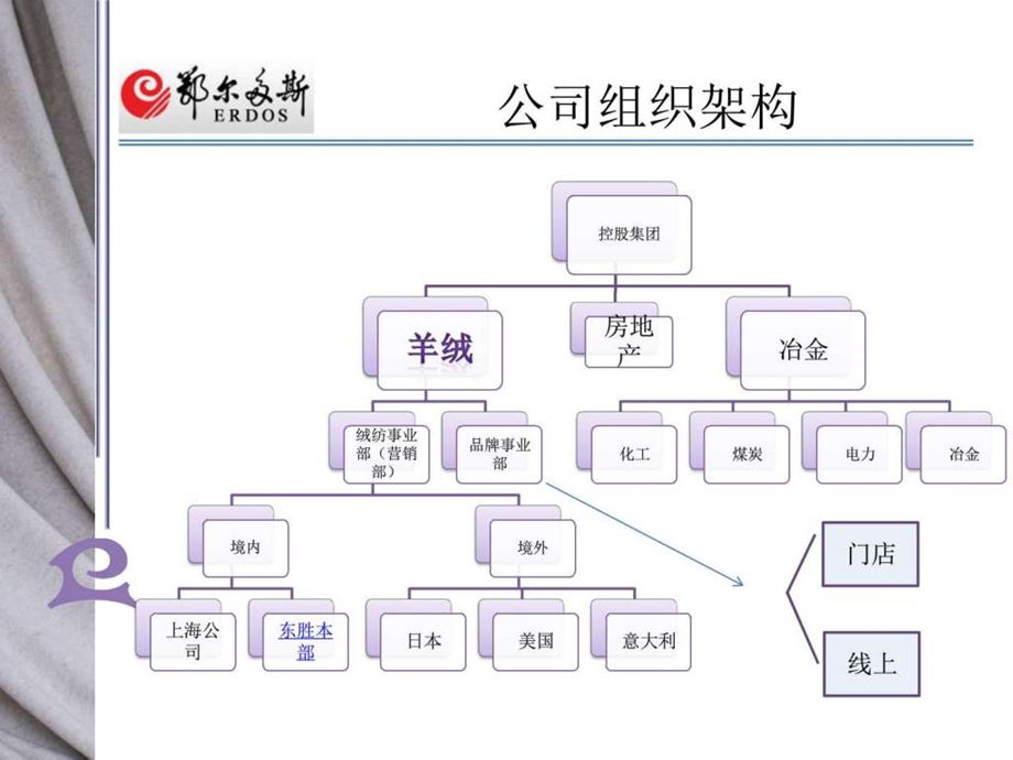 营销部新业务员培训图文.ppt.ppt_第3页