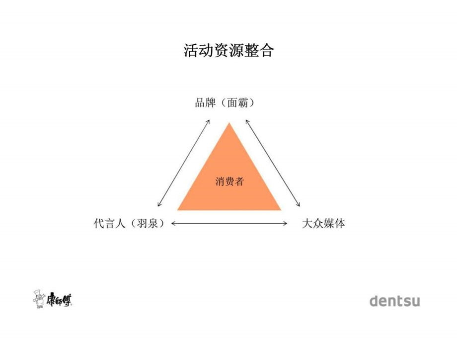 面霸2004地面推广建议.ppt_第2页