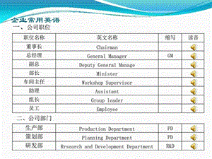 品质专用术语生产经营管理经管营销专业资料.ppt.ppt