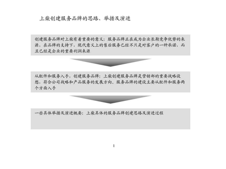 服务品牌建设规划.ppt_第1页