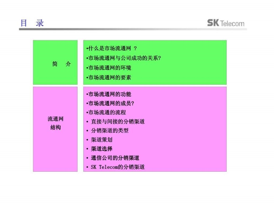 市场流通网.ppt_第2页