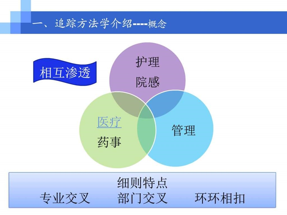 追踪方法学在等级医院评审中的应用图文.ppt.ppt_第3页