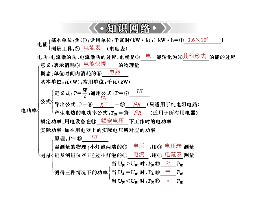 (人教版)2013年中考物理二轮专题复习课件：电功和电功率.ppt_第3页