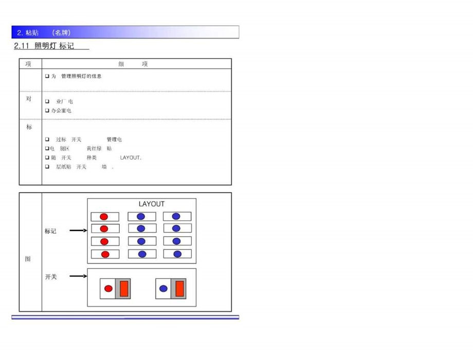 3160页肉眼管理菜单它公司事例.ppt_第2页