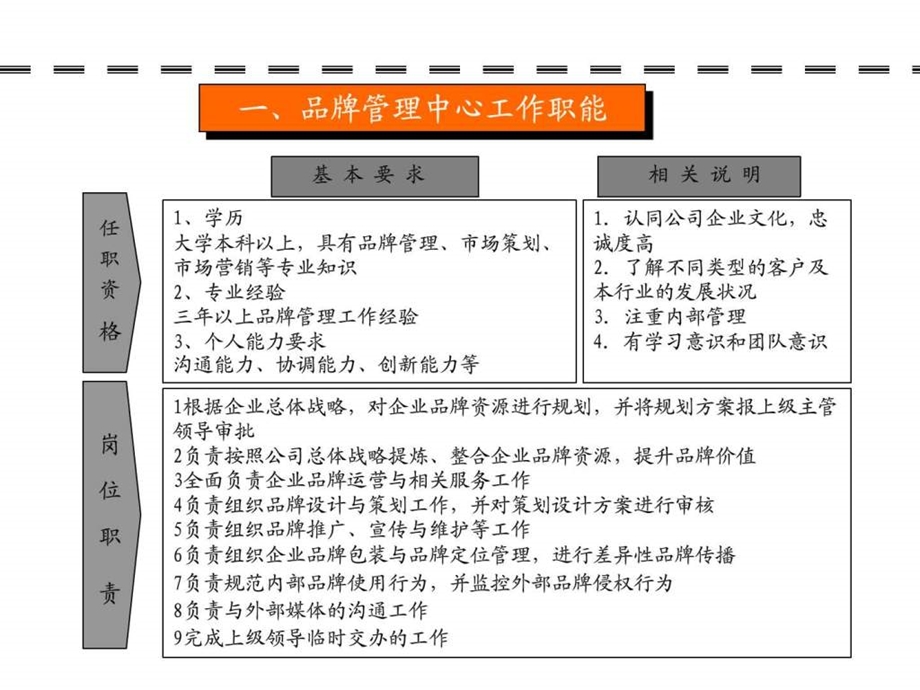 品牌运营中心规划方案图文.ppt.ppt_第3页