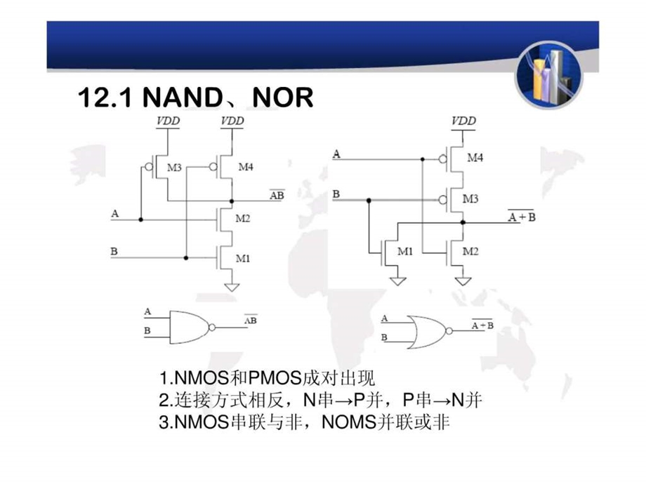 12静态逻辑门.ppt.ppt_第3页