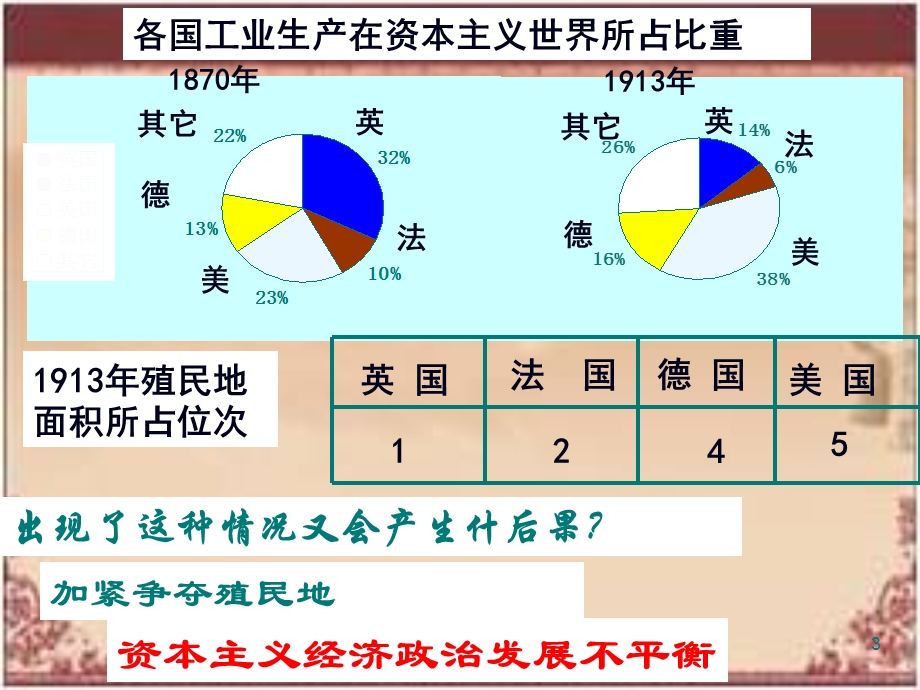 【历史】11《第一次世界大战的爆发》课件（新人教选修3）.ppt_第3页