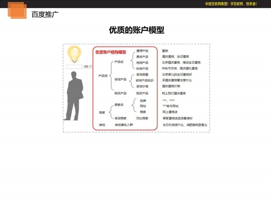 3.4百度推广账户搭建进阶图文.ppt.ppt_第3页