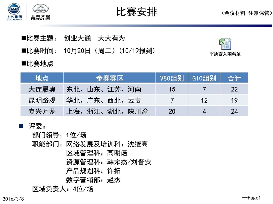 汽车4S店销售顾问大赛半决赛方案商业计划计划解决方案实用文档.ppt.ppt_第2页