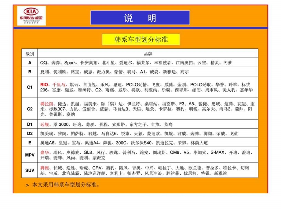 东风公司乘用车市场营销专题研讨会.ppt_第2页