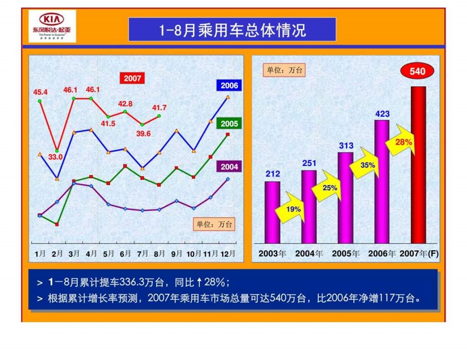 东风公司乘用车市场营销专题研讨会.ppt_第3页