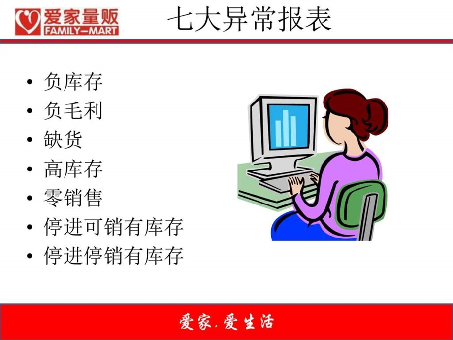 商品异常管理.ppt.ppt_第2页