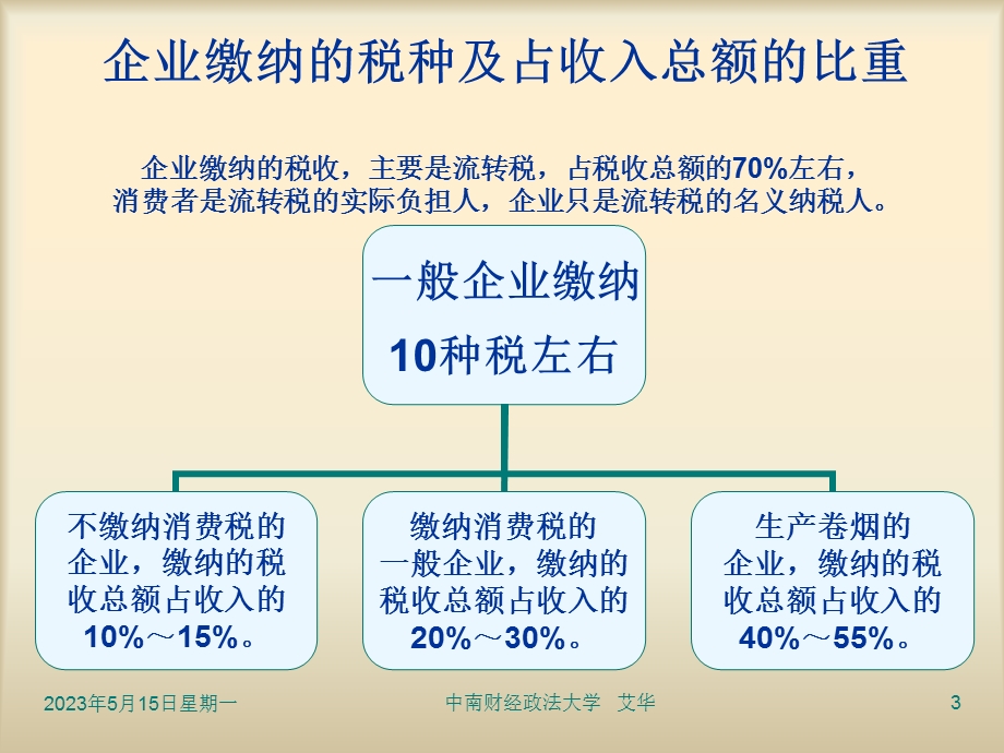 第十四章企业所得税法主讲人艾华.PPT_第3页