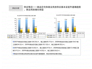 新景祥镇江中冶蓝城项目市场分析3.ppt