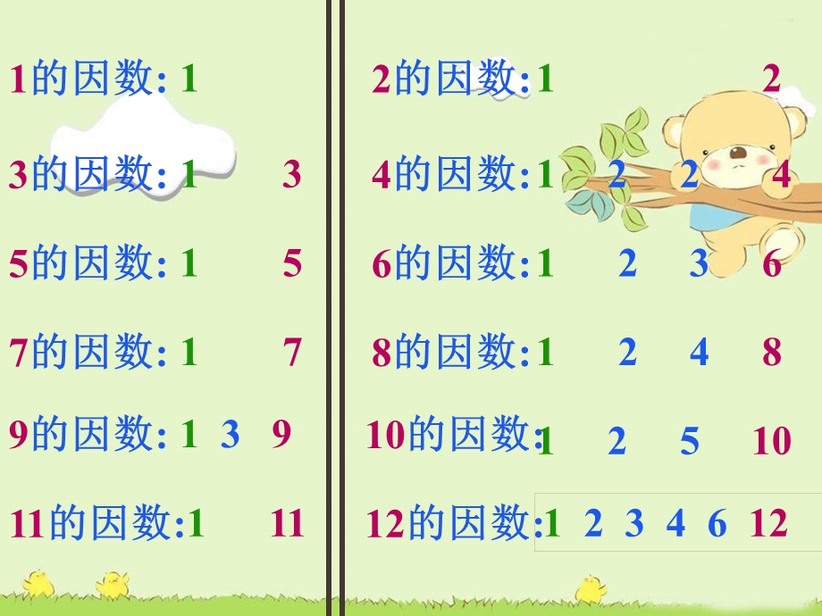 人教版五年级数学下册质数和合数课件[1].ppt_第3页