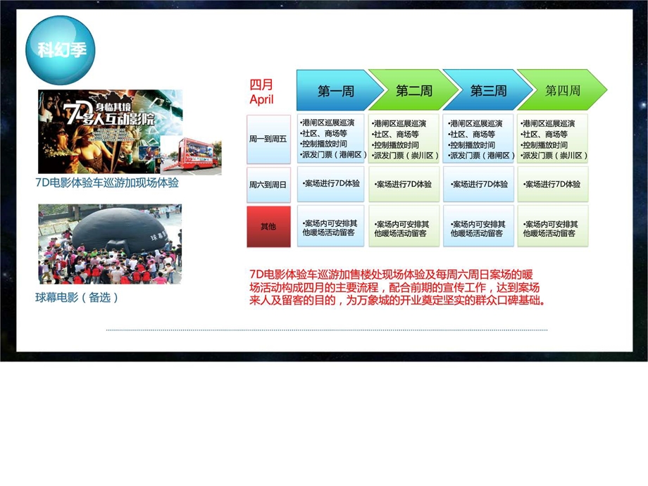 华润中心月度资源活动整理图文.ppt.ppt_第3页