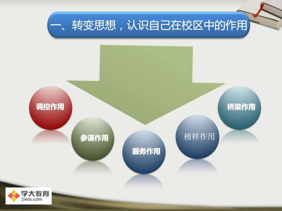 如何做好一名全职教学主任.ppt.ppt_第2页