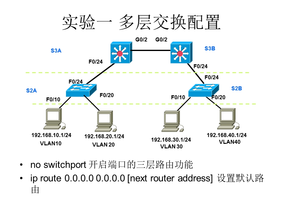 网络专业实验任务单纯实验要求.ppt_第1页