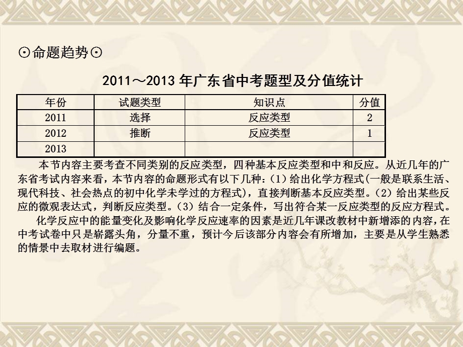 考点5化学反应类型及影响化学反应的因素.ppt_第3页