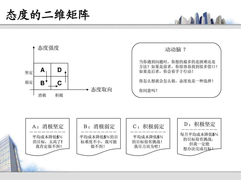 工厂损失与浪费分析.ppt.ppt_第3页