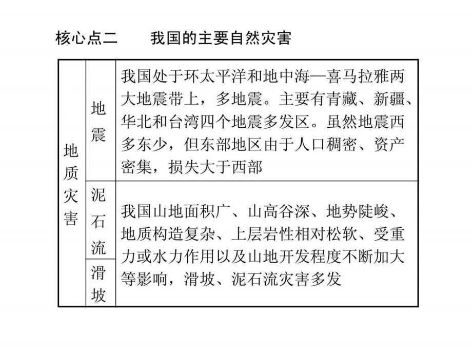 自然灾害与防治.ppt.ppt_第3页