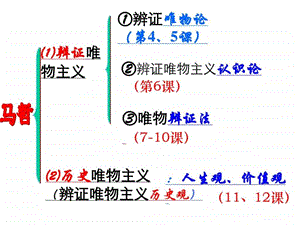 认识论图文1504501636.ppt.ppt