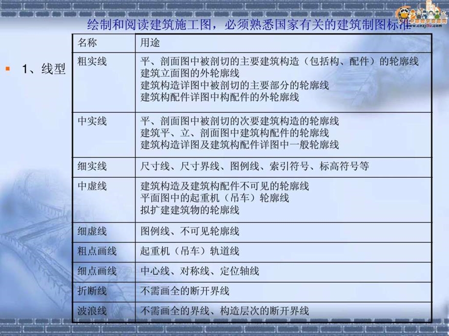 如何看建筑施工图户型图总平图.ppt.ppt_第3页