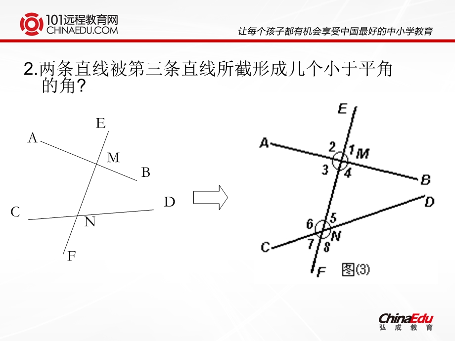 人教新课标版初中七下513同位角、内错角、同旁内角课件.ppt_第3页