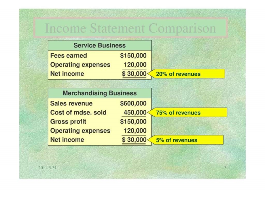 西方财务3.ppt_第3页