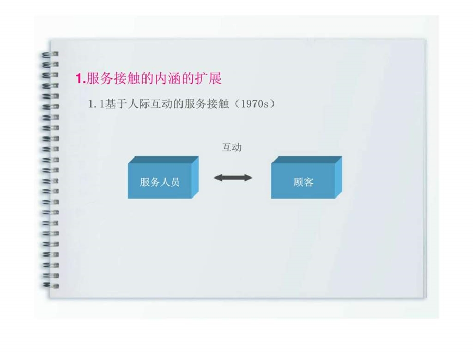 服务设计管理.ppt_第3页