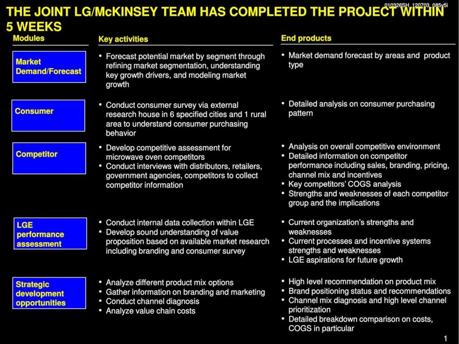 麦肯锡天津LG发展战略咨询报告英文.ppt_第2页